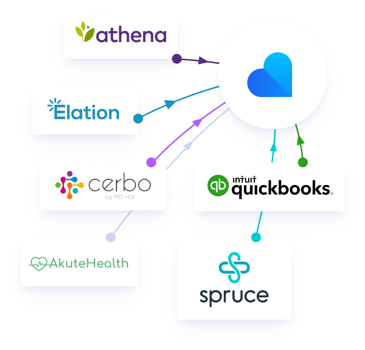 APIs & Integrations_3