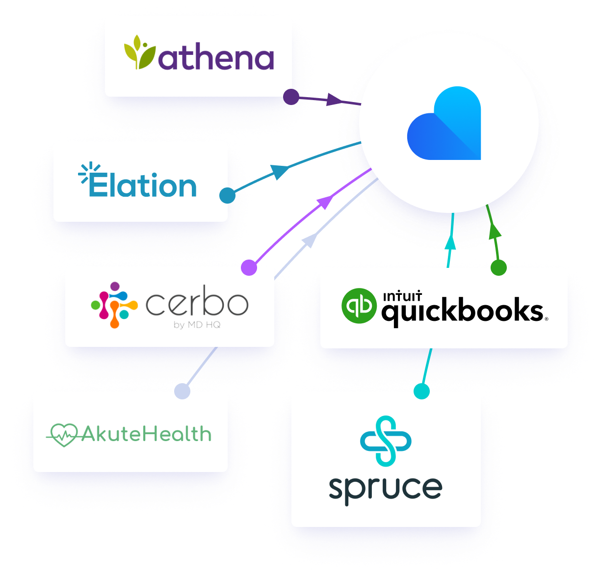 APIs & Integrations_3